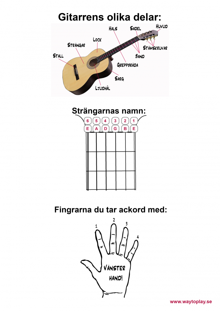 Bra Låtar Att Sjunga För Nybörjare